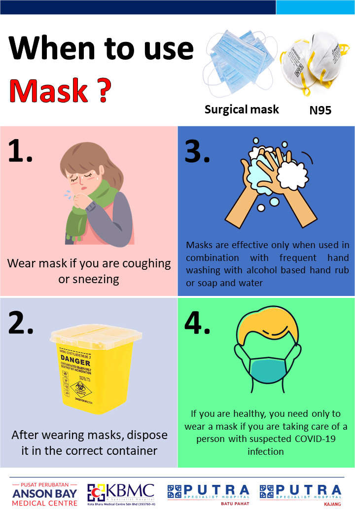 When To Use Mask